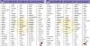 1000+ Most Common English Verbs List with Useful Examples