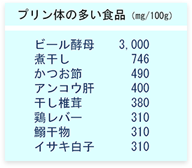 プリン体と戦う トピックス フード ペプタイド
