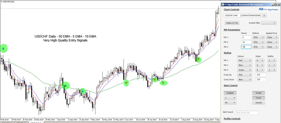 Moving Average Crossover Indicator With Alerts For Metatrader Mt4 - 
