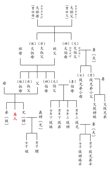 結婚式の席次表 肩書きの書き方や配席の気になることを解決