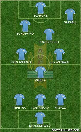 Uruguay All Stars