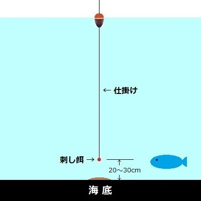 チヌ クロダイ のフカセ釣り タナの取り方と有効な使い分け方 チヌ 黒鯛 釣り入門