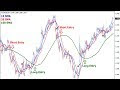 200 Ema Forex Strategy Pdf