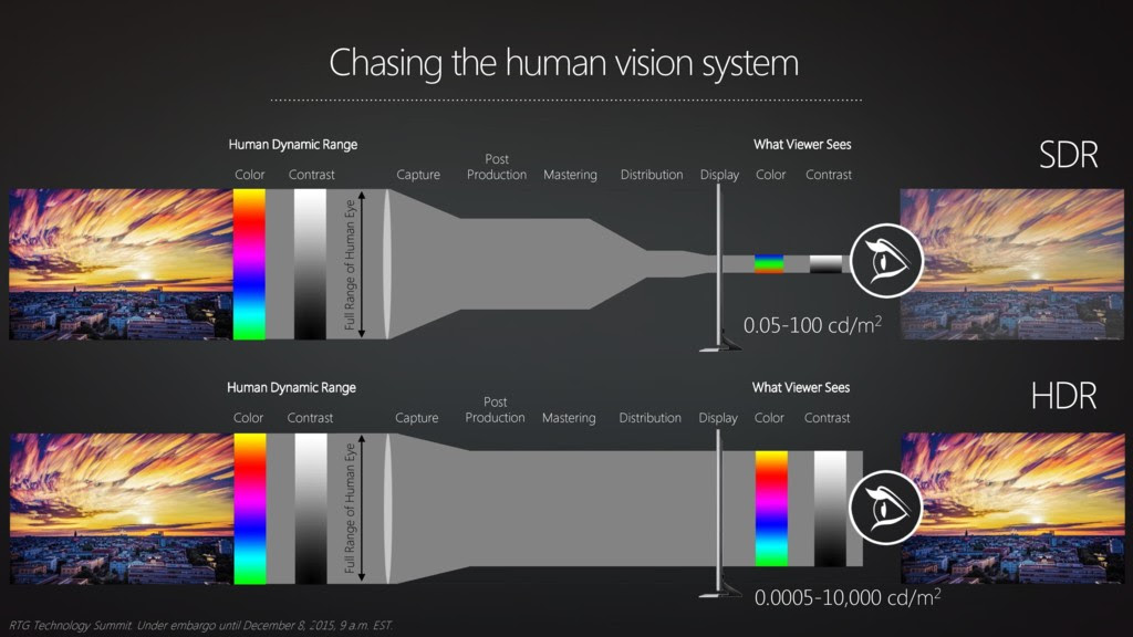 Rtg Tech Summit Visual Tech Session Embargo December 8 2015 9am Est Page 011