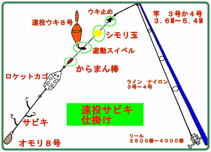 良型アジが誰でもよく釣れる 遠投サビキ仕掛けをわかりやすく解説 釣り歴５０年ボート船長の釣り解説