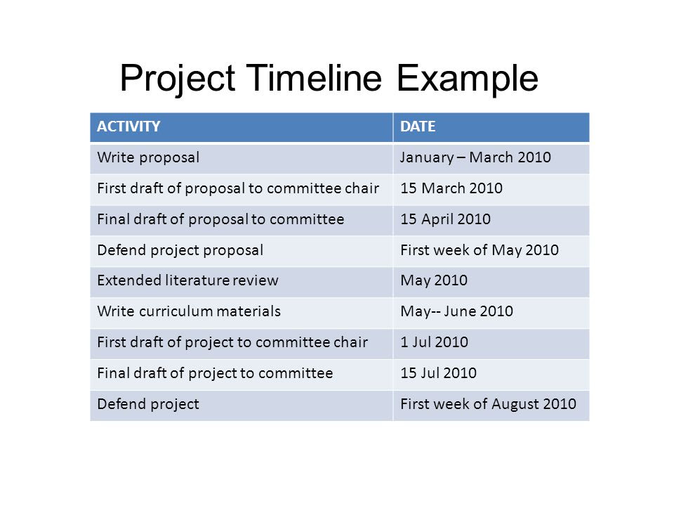 Literature Review For Action Research Project