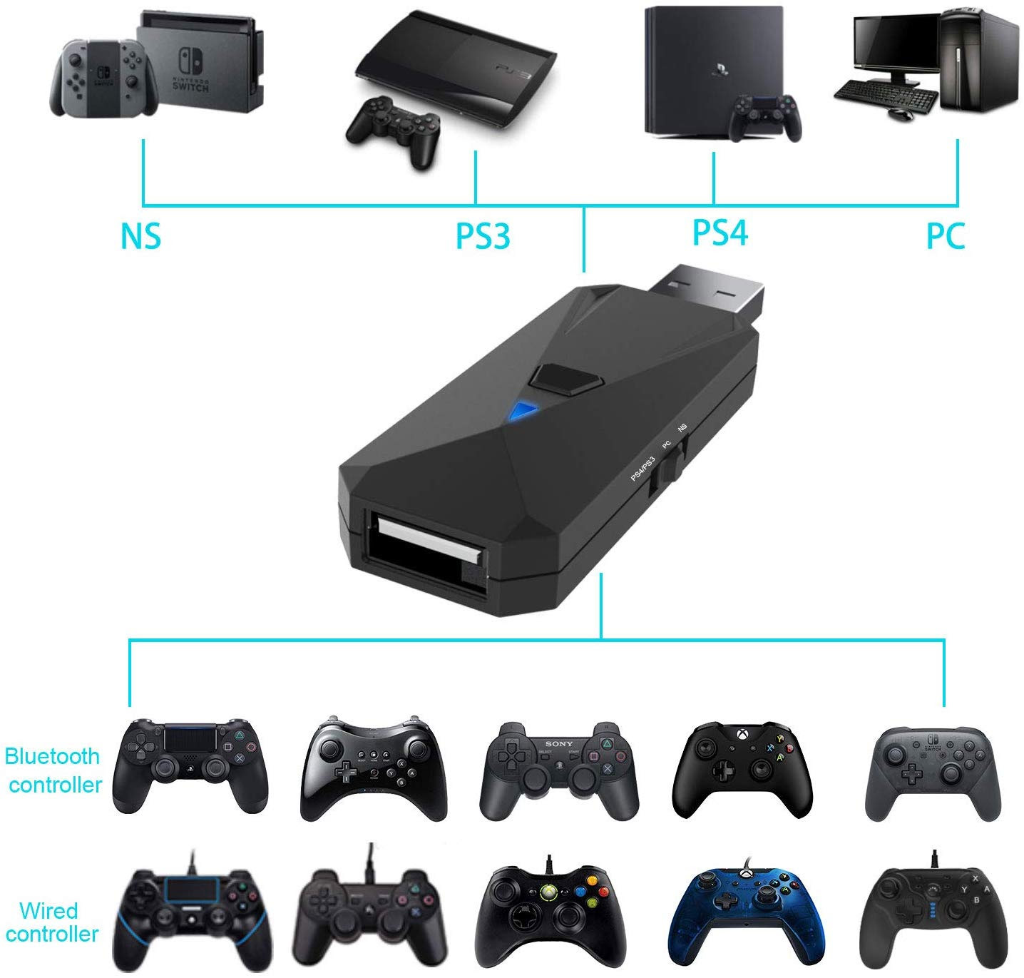 Ps4やxboxのコントローラーをニンテンドースイッチで使う方法 俺しらべ