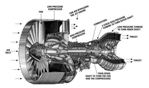 Figure 2.15: The Pratt and Whitney 4084 (drawing courtesy of Pratt and 