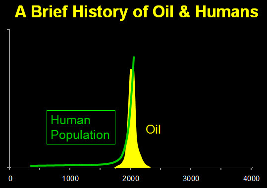 A Brief History of Oil & Humans (peakprosperity.com)