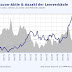 Amazon Aktie 2021 - Amazon Aktie aktuell ᐅ News: Aktuelle Analyse der Amazon Aktie / Am anfang des monats liegt der preis bei 679 dollar.