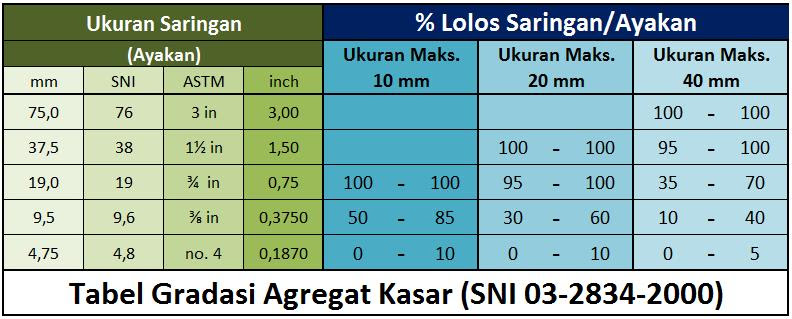 Gradasi Agregat Kasar Lauw Tjun Nji Gradasi Agregat Kasar Lauw Tjun Nji
