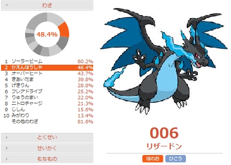 害悪ポケモン殲滅 受けループ対策 メガリザードンxの調整と対策 ポケモンoras