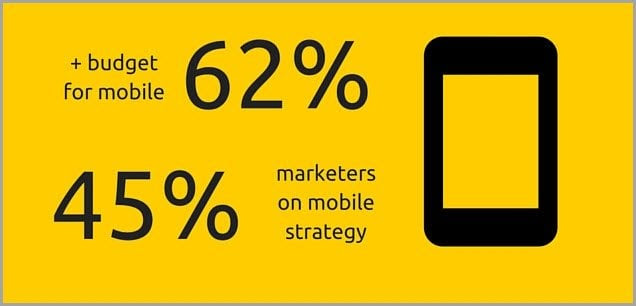 45% for mobile strategy