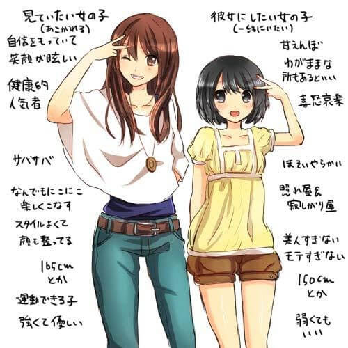 オタク男子必見 イラスト 理想の彼氏 からメンズファッションを考えてみる Degeek Engeek