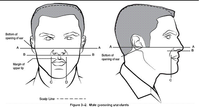 Ar 670 1 Wear And Appearance Of Army Uniforms And Insignia