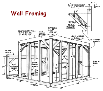 Diy cozyhome free dog house plans, wooden sheds 10 x 8 ...