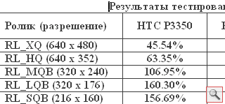 HTC P3350 (Love): ladies man HTC P3350 (Love): ladies man
