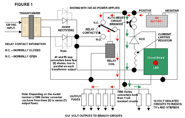 Dave's Place - RV Electrical Systems