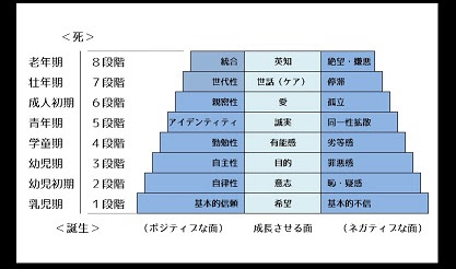 子どもの発達段階