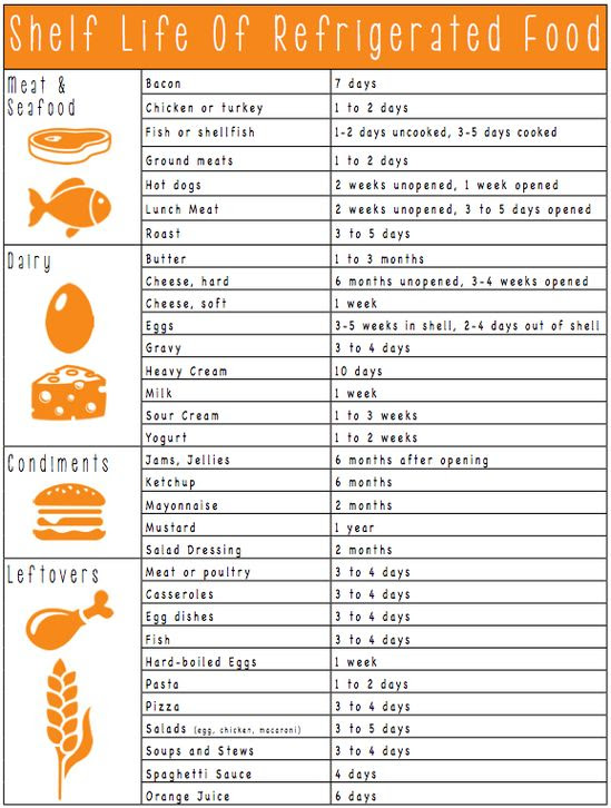 The Shelf Life Of Common Refrigerated Foods {Free Printable!}