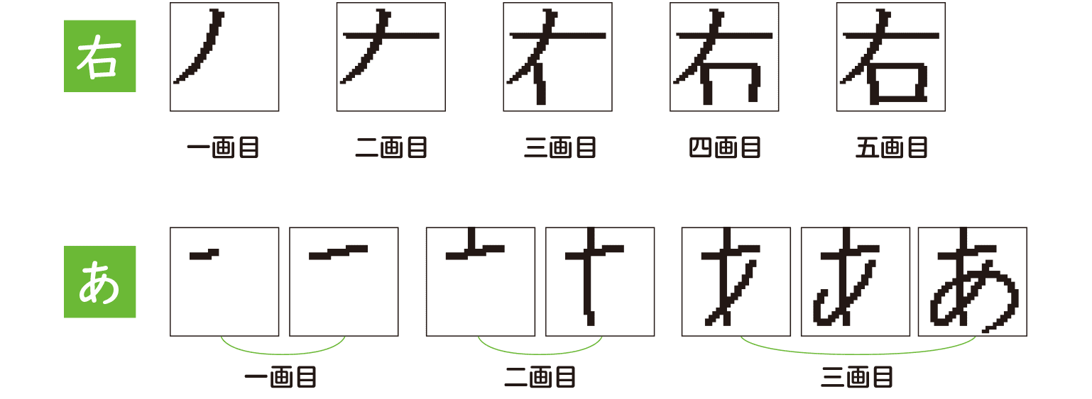 Typebank 採用事例 株式会社ベネッセコーポレーション様 Udデジタル教科書体