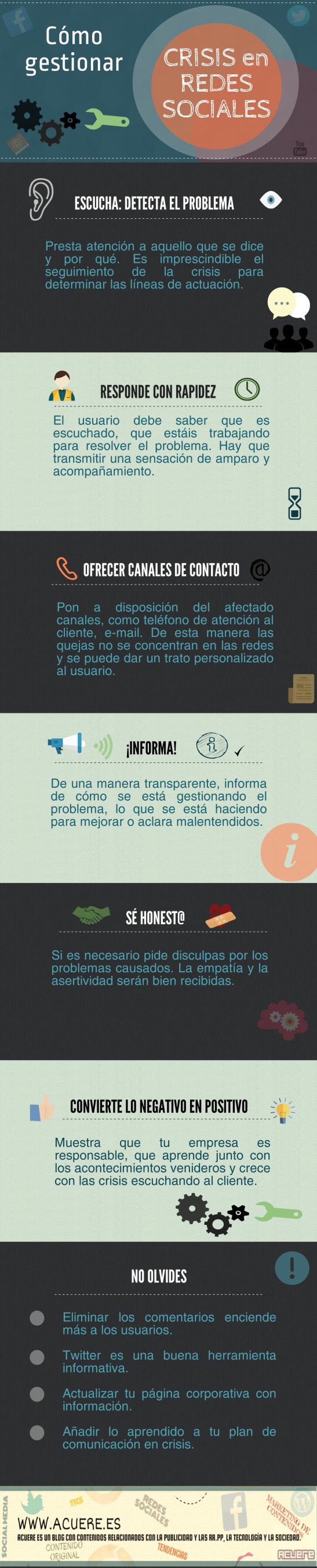 Cómo gestionar una crisis en Redes Sociales