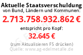 Schuldenuhr