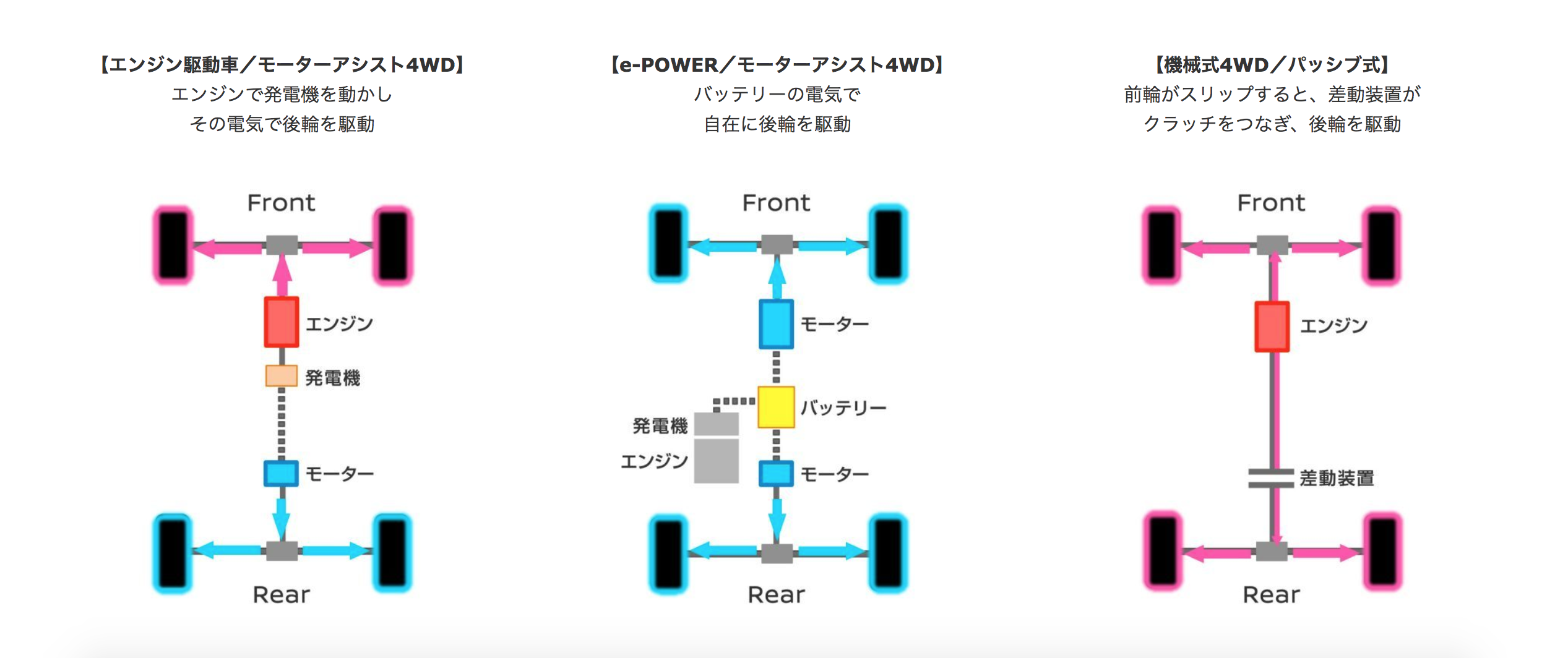 遇到雪地也不怕 Nissan Note E Power 4wd Note Autech 車型追加 Carstuff 人車事