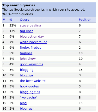 topsearchquerrieswithgoogle.gif