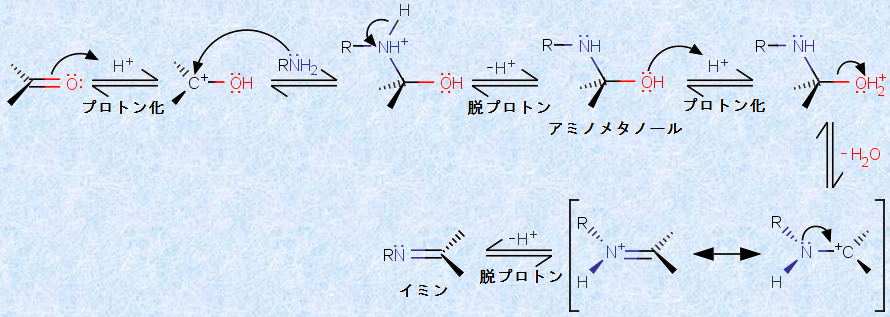 有機反応機構 カルボニル基に対する求核付加反応