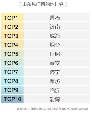 马蜂窝华东区域旅游报告 长三角旅游一体化发展成效凸显 游客