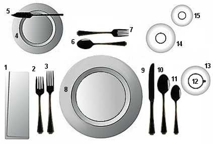 Table Setting Etiquette, Ideas & Tips For Weddings, Dinners, Holidays