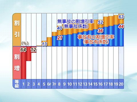 損保ジャパン 自動車 保険 等級 Hoken Nays