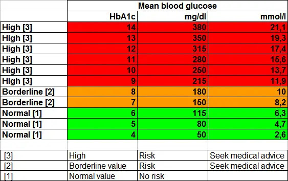 fasting non test glucose blood glucose chart blood fasting non test glucose blood glucose chart blood
