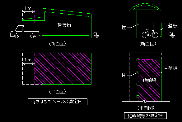 容積率と延べ床面積積 Main