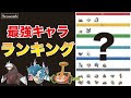 ポケモン キャラクター ランキング 703628-ポケモン キャラクター かわいい ランキング