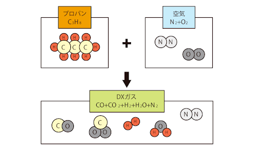 イメージ