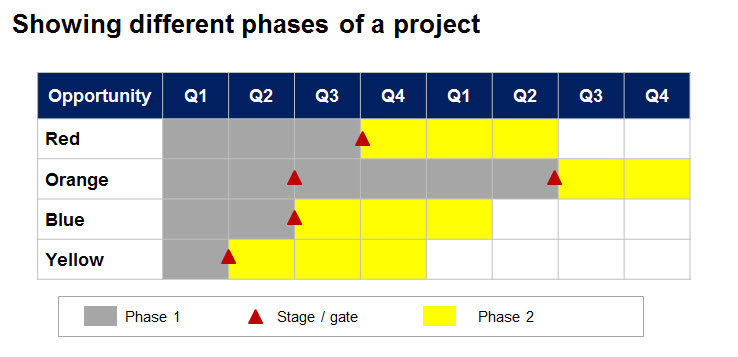 Consultantsmind - Project Plan