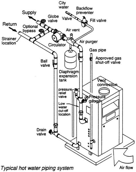 Boiler Diagram.gif (535×675) | Steam boiler, Water heating