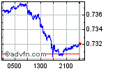CADUSD Enable images to view CADUSD chart