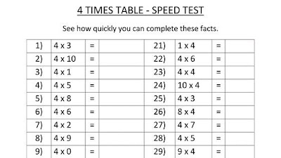 Multiplication Tables Printables