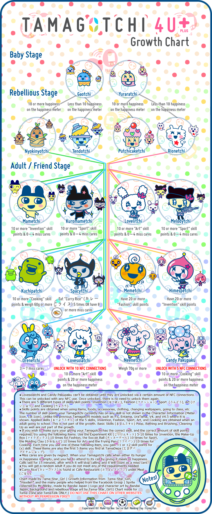 chart growth girl for 4U Growth  Chart Character  & Tamagotchi Tips Tamagotchi