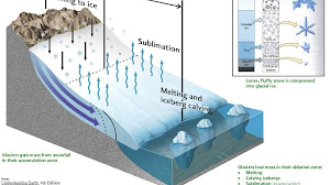 What Is the Zone of Accumulation