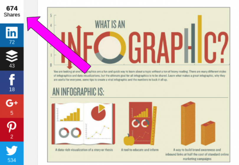 Infographic shares