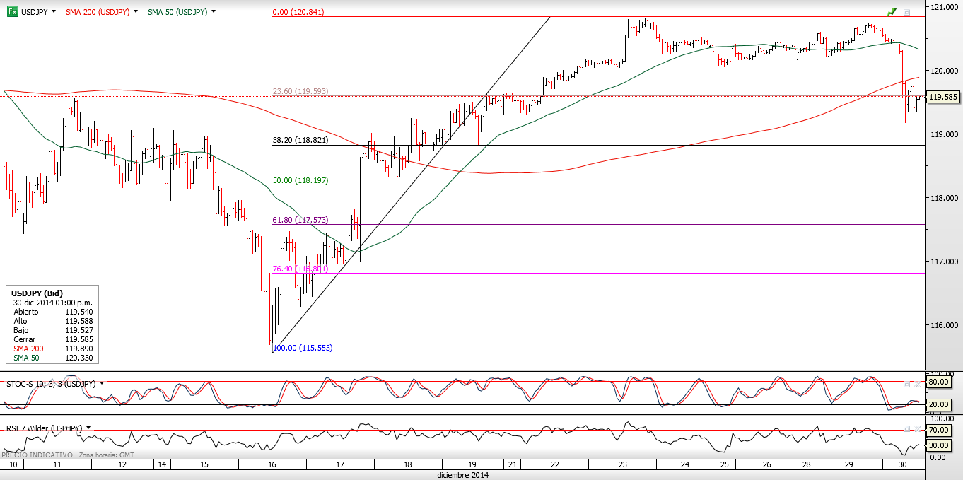 USDJPY