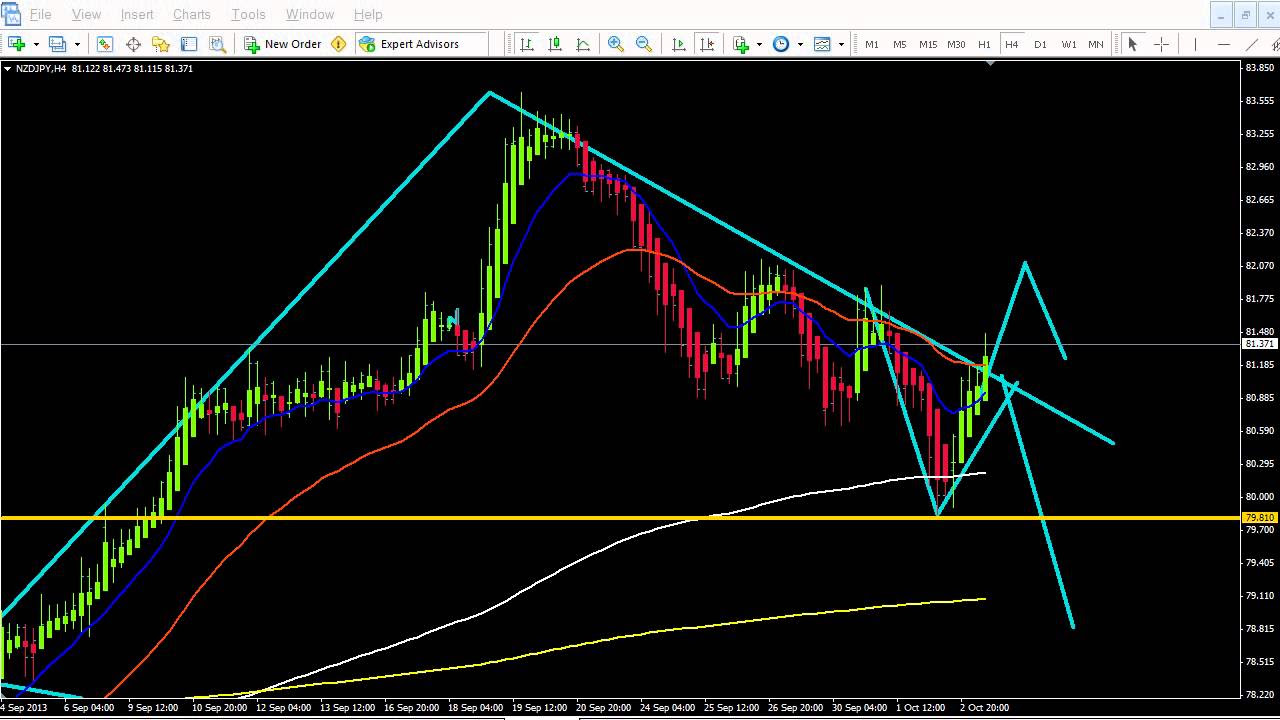 Coriel Electronics Live Forex Trading Advice All Trusted Brokers - 