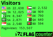 Flag Counter