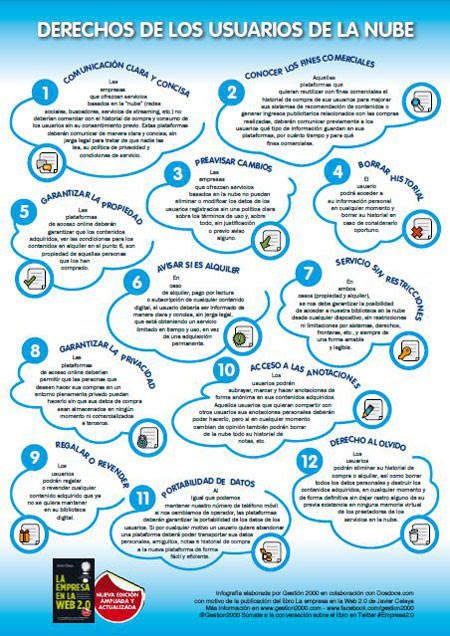 Derechos de los usuarios en la nube