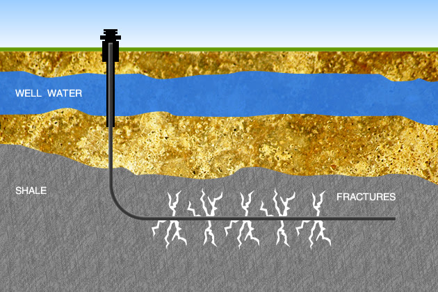 hydraulic fracking water fractures (fracking) recovery for of oil and creation gas increasing