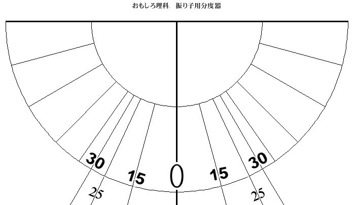 振り子用分度器もexcelで作れるんですよ おもしろ理科 Preparation Assistant For Scientific Experiments And Observations
